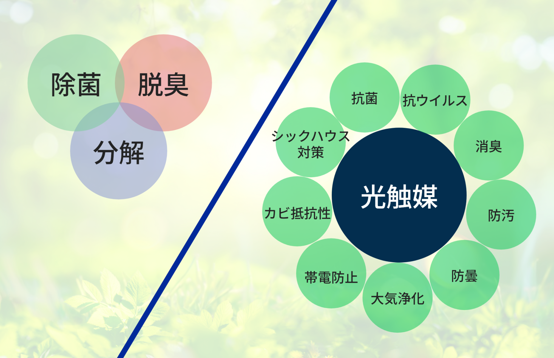 花粉やPM2.5を吸い込む